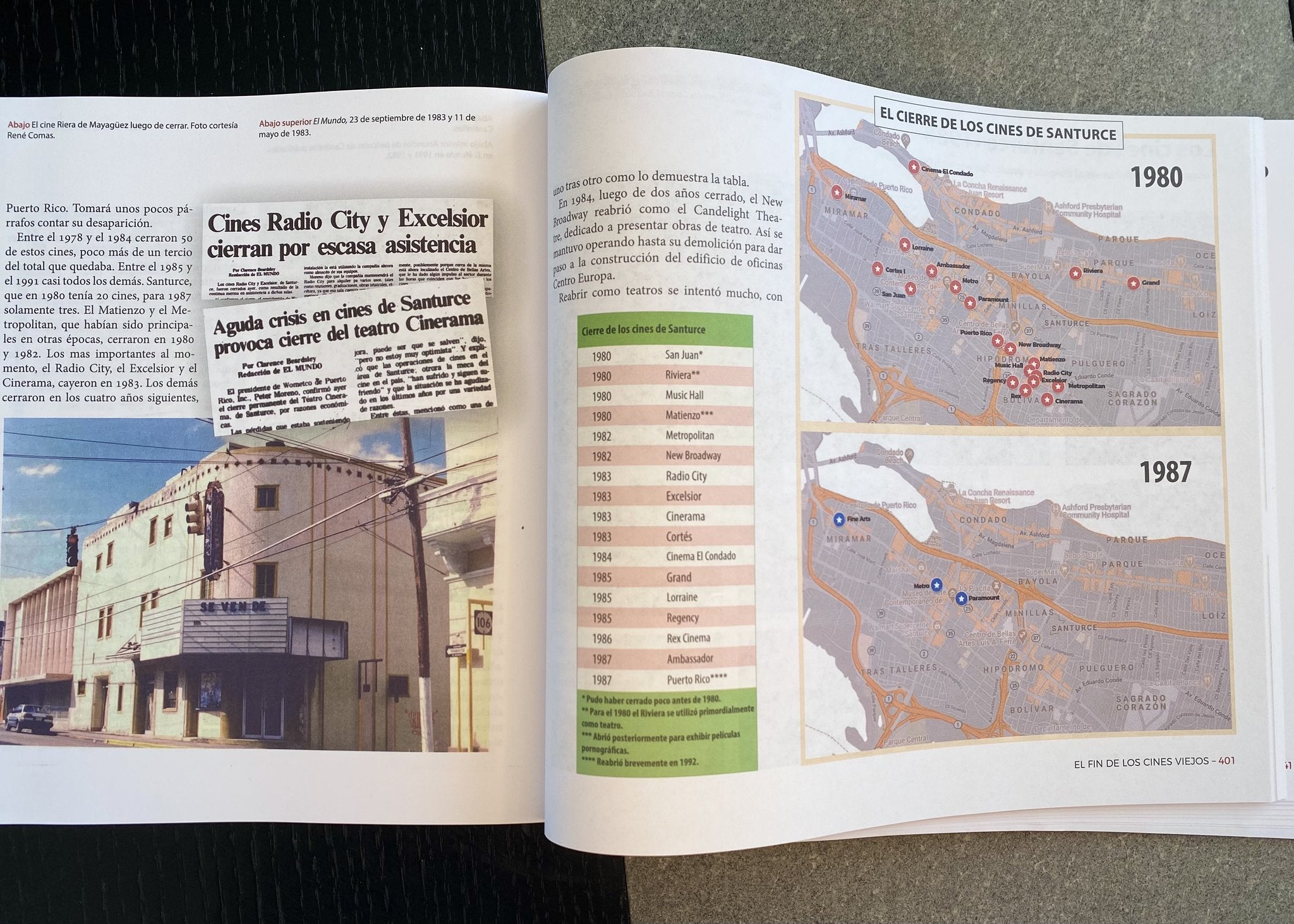 Graficas, fotos y recortes de diarios, Los Viejos Cines de Puerto Rico Referencia a más de 400 cines que surgieron década tras década en toda la isla